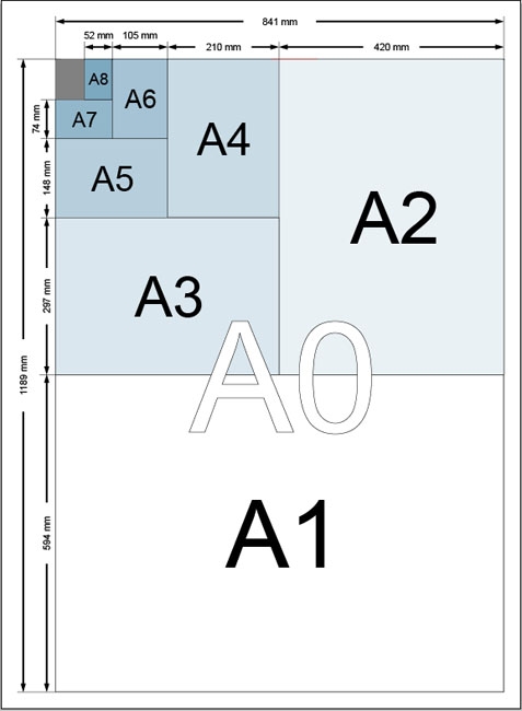 dimensiuni afise tipar digital si offset dimensiuni afise tipar digital si offset